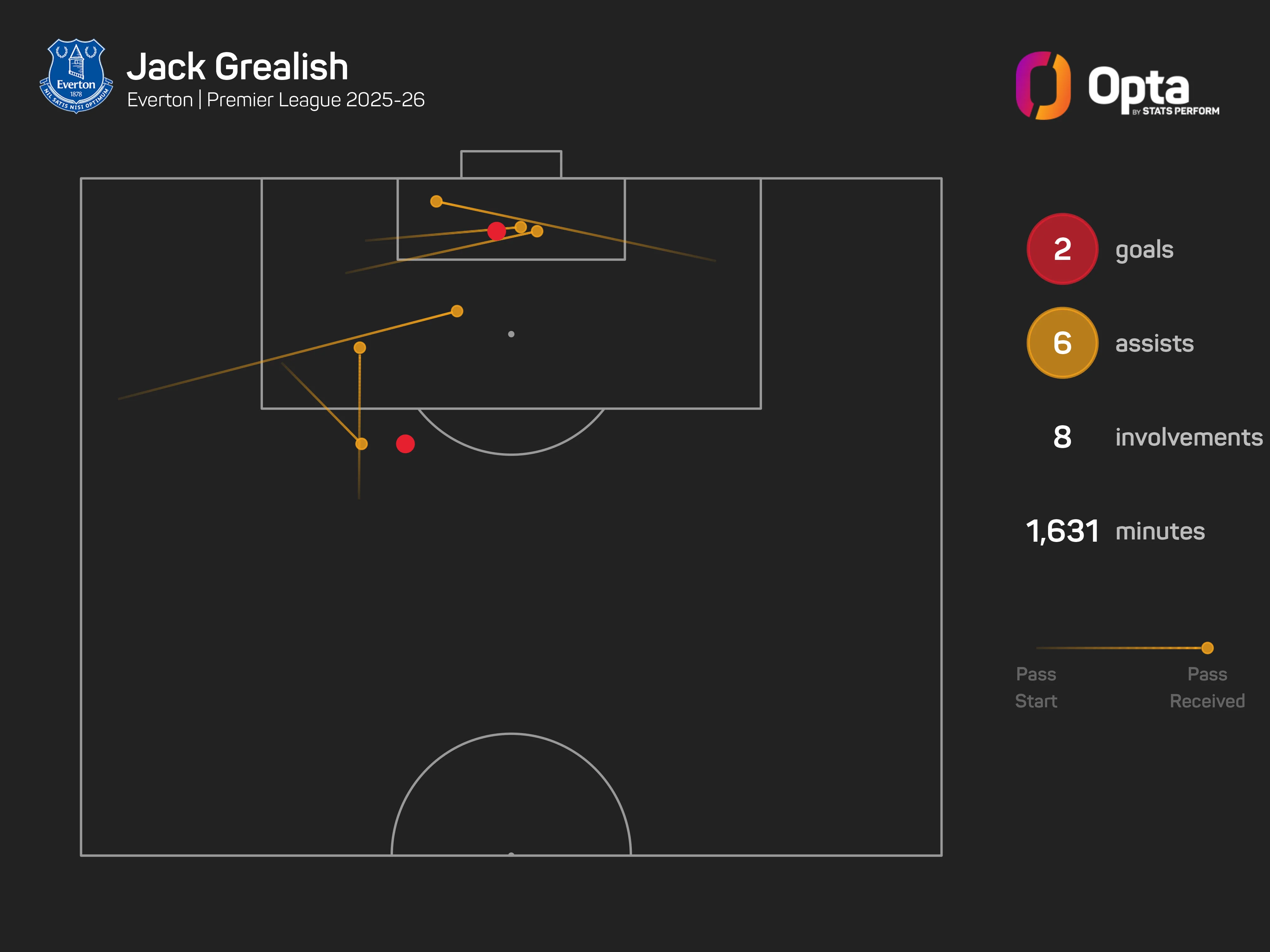 Maresca leaves door open for Grealish to make his mark at Man City